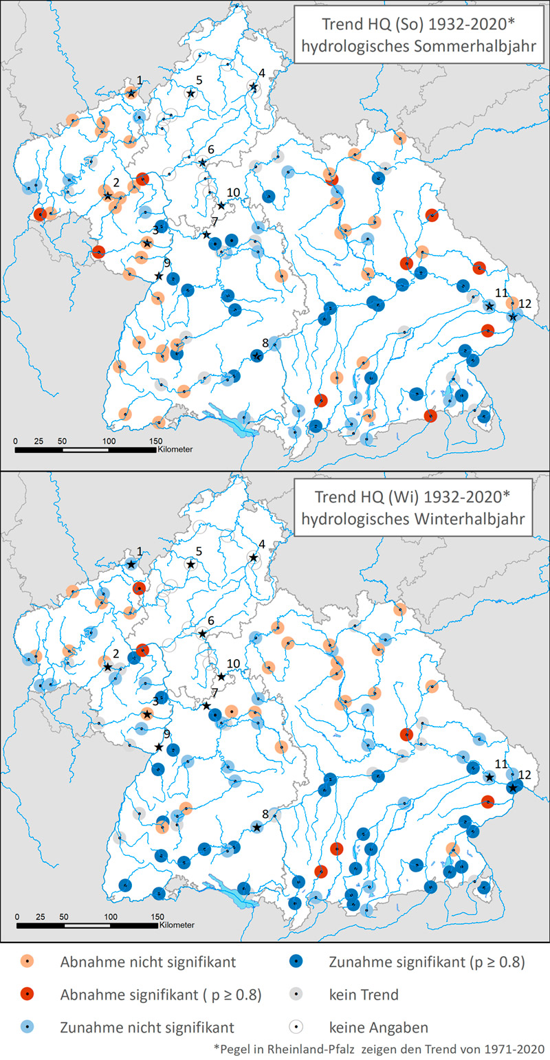 Zwei Landkarten der Bundesländer Baden-Württemberg, Bayern und Rheinland-Pfalz, die die Lage der 116 Pegel zur Untersuchung des Trendverhaltens der mittleren Hochwasserabflüsse im Zeitraum 1932 - 2020 enthalten. Die obere Karte zeigt das Trendverhalten der Pegel im Sommerhalbjahr, die untere Karte stellt dagegen das Winterhalbjahr dar. In den Karten sind die Pegel als kleine farbige Kreisflächen eingetragen. Darunter befindet sich die Kartenlegende. Diese erläutert die Bedeutung der einzelnen Pegelfarben. Dabei steht Hellrot für „Abnahme nicht signifikant“, Dunkelrot für „Abnahme signifikant (Signifikanzniveau mindestens 80 Prozent)“, Hellblau für „Zunahme nicht signifikant“, Dunkelblau für „Zunahme signifikant (Signifikanzniveau mindestens 80 Prozent)“, Grau für „kein Trend“ und Weiß für „keine Angaben“.  Außerdem enthält die Legende den Hinweis, dass sich der Trend der Pegel in Rheinland-Pfalz auf den Zeitraum von 1971 bis 2020 bezieht. Die 12 Pegel, die im Kapitel „Zukünftige Veränderungen“ ausgewertet wurden, sind jeweils mit einem Sternchen markiert. Aus diesem Grund ist auch das Bundesland Hessen bereits in dieser Karte dargestellt.
