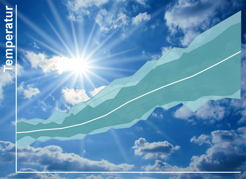 Im Hintergrund ist die Sonne zu sehen, die durch eine aufgelockerte Wolkendecke scheint. Im Vordergrund wird eine Grafik des modellierten Verlaufs der Lufttemperatur dargestellt.