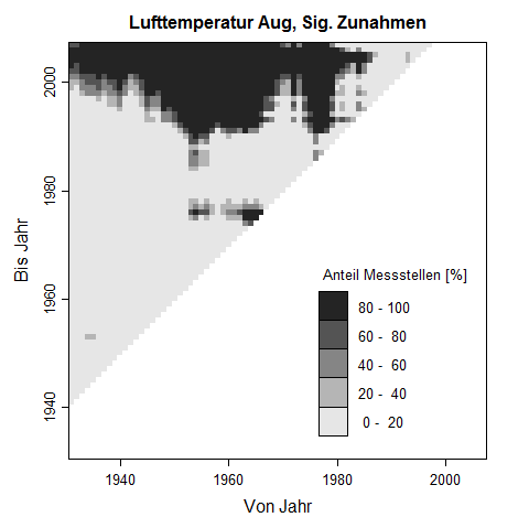 Trenddreick fr August-Werte der Lufttemperatur. Die Pixelwerte zeigen den prozentuale Anteil an Messstellen, der im untersuchten Zeitraum eine signifikante Zunahme der Lufttemperatur aufweist.