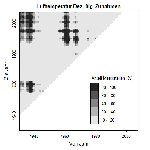 Trenddreick fr Dezember-Werte der Lufttemperatur. Die Pixelwerte zeigen den prozentuale Anteil an Messstellen, der im untersuchten Zeitraum eine signifikante Zunahme der Lufttemperatur aufweist.