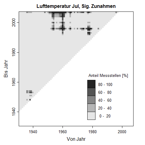 Trenddreick fr Juli-Werte der Lufttemperatur. Die Pixelwerte zeigen den prozentuale Anteil an Messstellen, der im untersuchten Zeitraum eine signifikante Zunahme der Lufttemperatur aufweist.