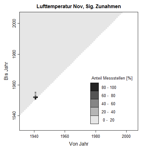 Trenddreick fr November-Werte der Lufttemperatur. Die Pixelwerte zeigen den prozentuale Anteil an Messstellen, der im untersuchten Zeitraum eine signifikante Zunahme der Lufttemperatur aufweist.