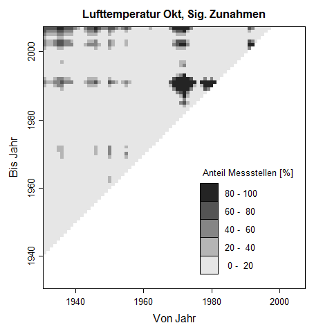Trenddreick fr Oktober-Werte der Lufttemperatur. Die Pixelwerte zeigen den prozentuale Anteil an Messstellen, der im untersuchten Zeitraum eine signifikante Zunahme der Lufttemperatur aufweist.