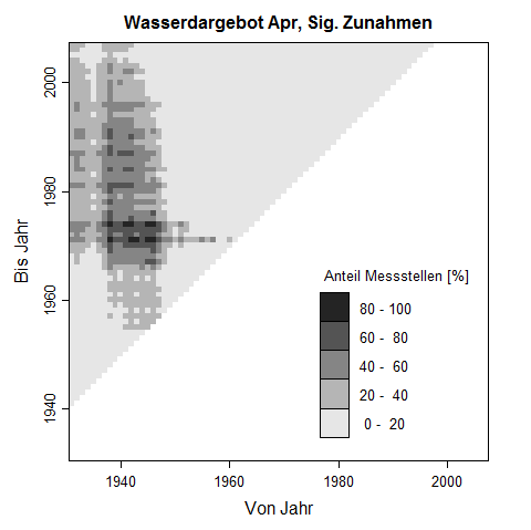 Trenddreick fr April-Werte des Wasserdargebots. Die Pixelwerte zeigen den prozentuale Anteil an Messstellen, der im untersuchten Zeitraum eine signifikante Zunahme des Wasserdargebots aufweist.