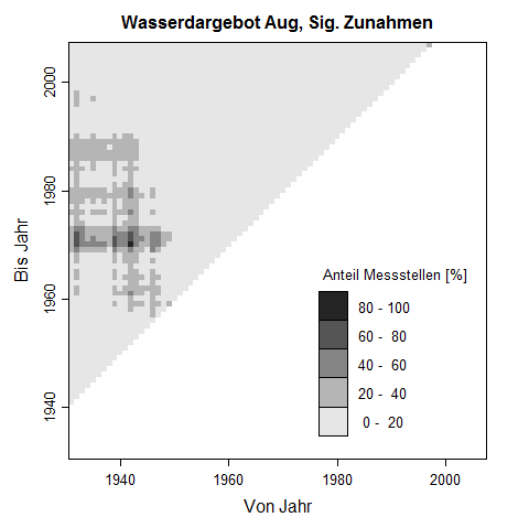 Trenddreick fr August-Werte des Wasserdargebots. Die Pixelwerte zeigen den prozentuale Anteil an Messstellen, der im untersuchten Zeitraum eine signifikante Zunahme des Wasserdargebots aufweist.