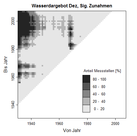Trenddreick fr Dezember-Werte des Wasserdargebots. Die Pixelwerte zeigen den prozentuale Anteil an Messstellen, der im untersuchten Zeitraum eine signifikante Zunahme des Wasserdargebots aufweist.