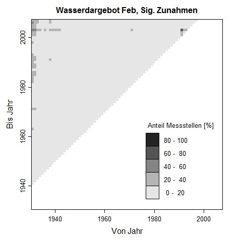 Trenddreick fr Februar-Werte des Wasserdargebots. Die Pixelwerte zeigen den prozentuale Anteil an Messstellen, der im untersuchten Zeitraum eine signifikante Zunahme des Wasserdargebots aufweist.
