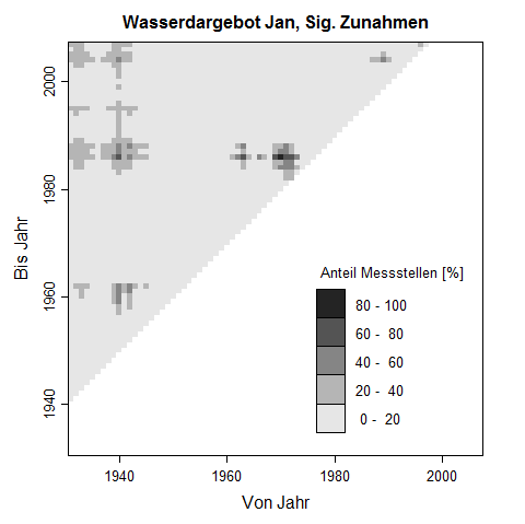 Trenddreick fr Januar-Werte des Wasserdargebots. Die Pixelwerte zeigen den prozentuale Anteil an Messstellen, der im untersuchten Zeitraum eine signifikante Zunahme des Wasserdargebots aufweist.