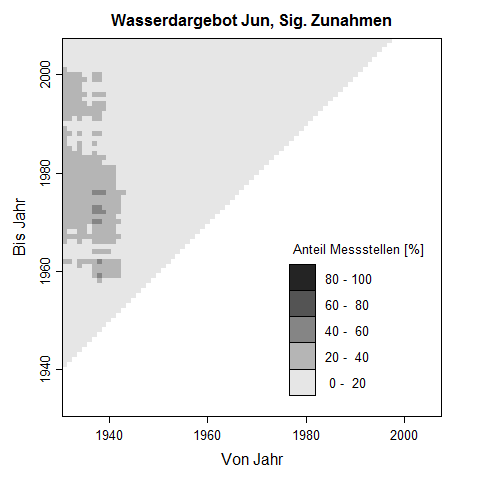 Trenddreick fr Juni des Wasserdargebots. Die Pixelwerte zeigen den prozentuale Anteil an Messstellen, der im untersuchten Zeitraum eine signifikante Zunahme des Wasserdargebots aufweist.