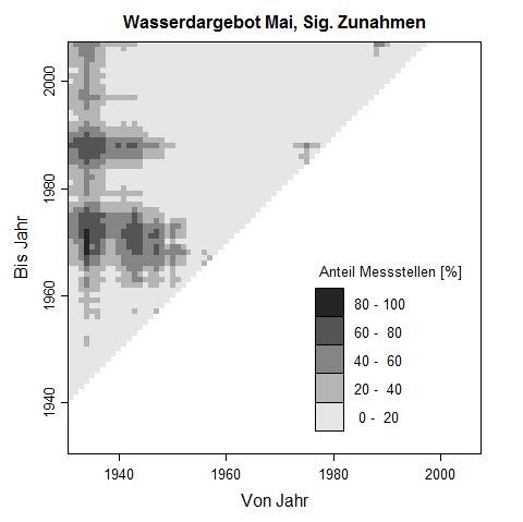 Trenddreick fr Mai-Werte des Wasserdargebots. Die Pixelwerte zeigen den prozentuale Anteil an Messstellen, der im untersuchten Zeitraum eine signifikante Zunahme des Wasserdargebots aufweist.