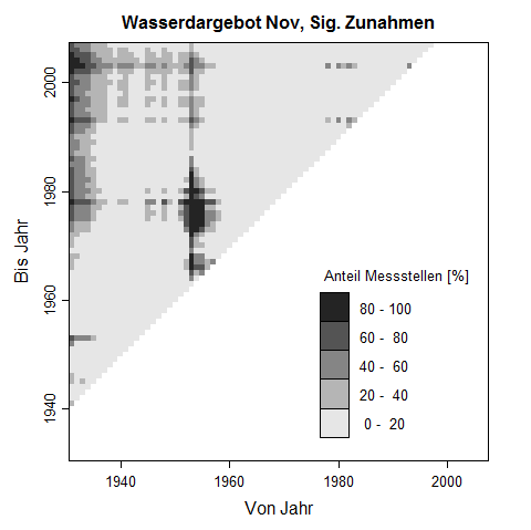 Trenddreick fr November-Werte des Wasserdargebots. Die Pixelwerte zeigen den prozentuale Anteil an Messstellen, der im untersuchten Zeitraum eine signifikante Zunahme des Wasserdargebots aufweist.