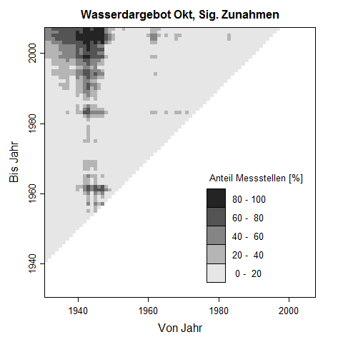 Trenddreick fr Oktober-Werte des Wasserdargebots. Die Pixelwerte zeigen den prozentuale Anteil an Messstellen, der im untersuchten Zeitraum eine signifikante Zunahme des Wasserdargebots aufweist.