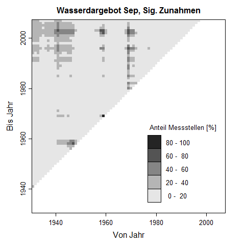 Trenddreick fr September-Werte des Wasserdargebots. Die Pixelwerte zeigen den prozentuale Anteil an Messstellen, der im untersuchten Zeitraum eine signifikante Zunahme des Wasserdargebots aufweist.