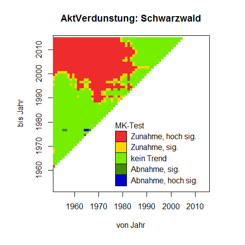 Beispieldiagramm für den Parameter aktuelle Verdunstung in der Region Schwarzwald im Zeitraum 1951-2015.